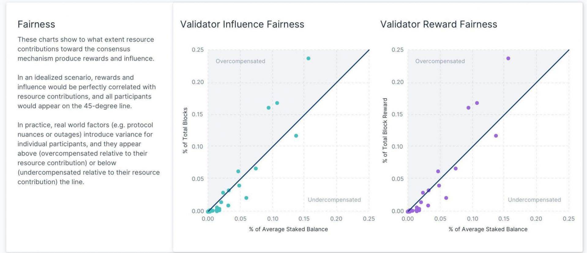 Flipside Crypto and Prysm Group Partner to Deliver Crypto Economic Analytics | CJsGo Flipside Crypto and Prysm Group Partner to Deliver Real-Time Economic Analytics for Crypto Projects - and Announce OAN as their First Customer