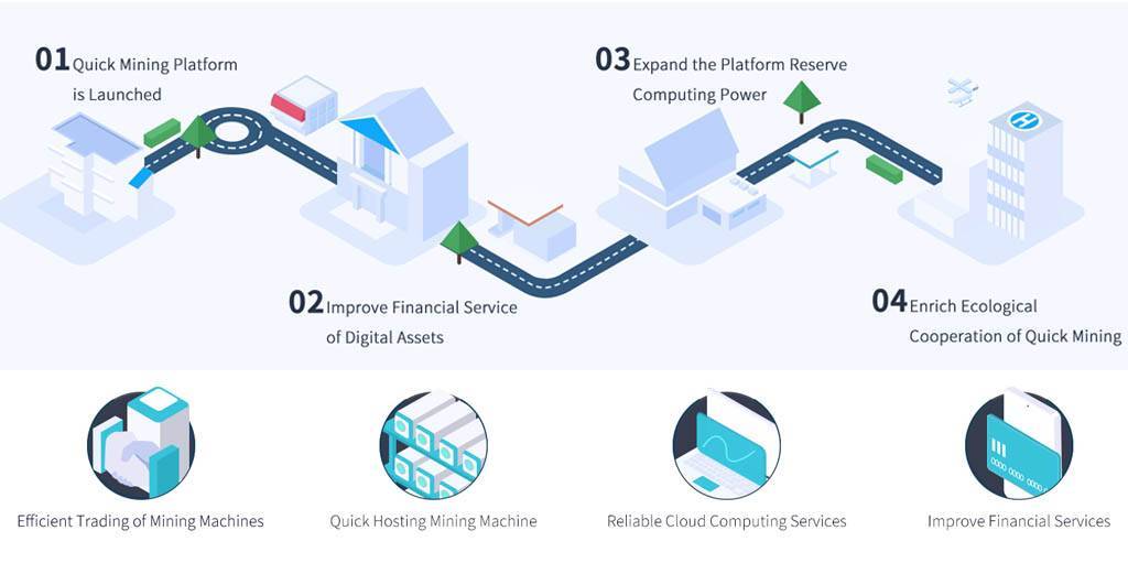 'Quick Mining' Launch. Mining Based De-Fi Services Platform